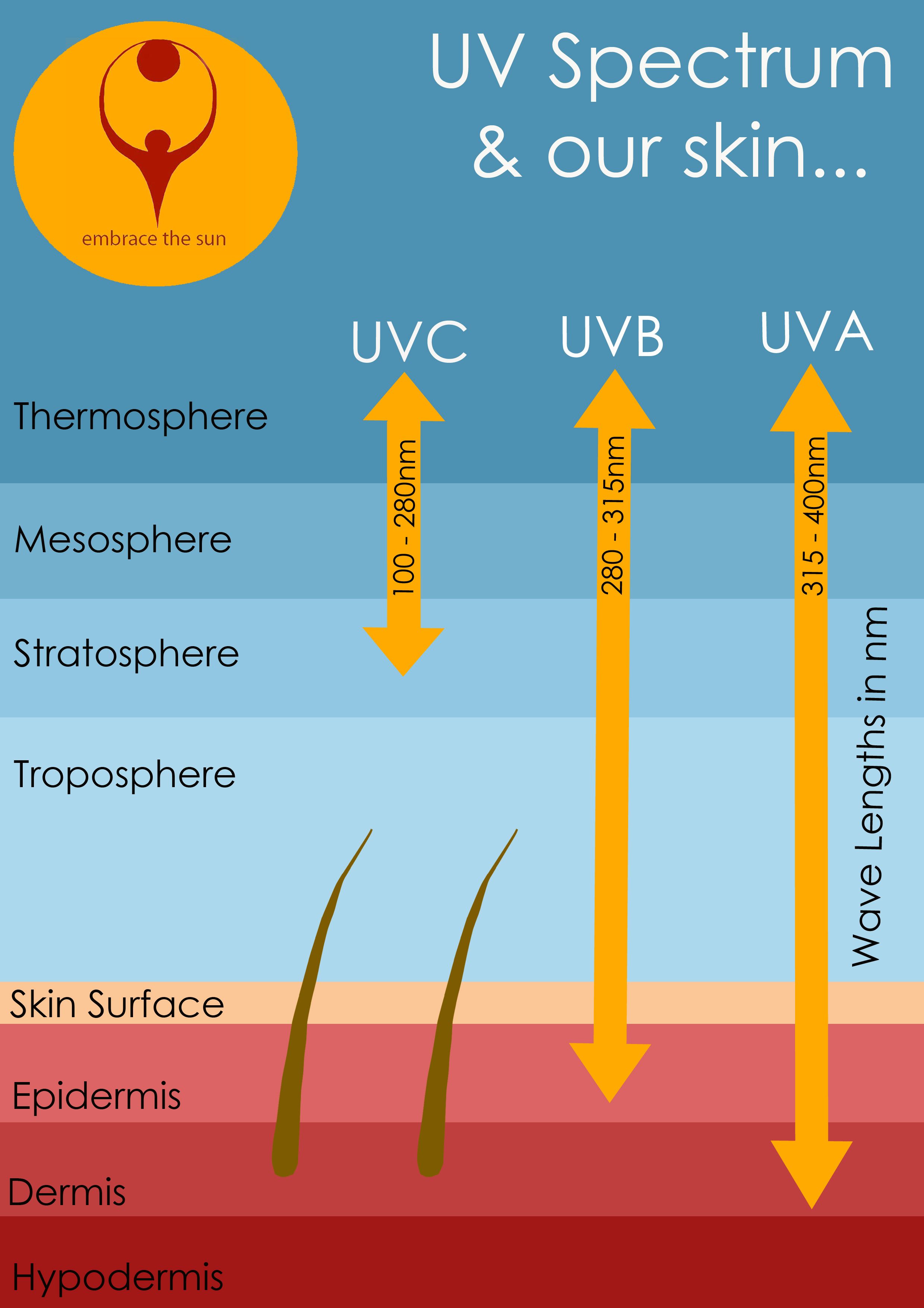 SPF PA UVA.